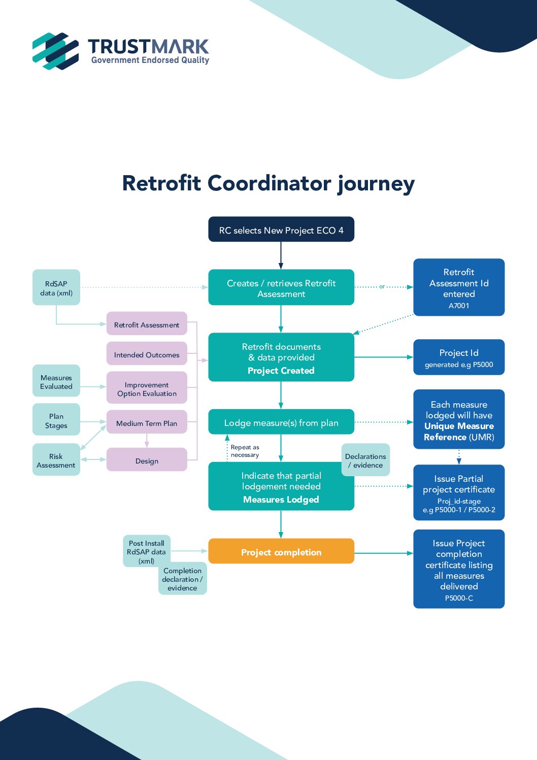 RC Journey